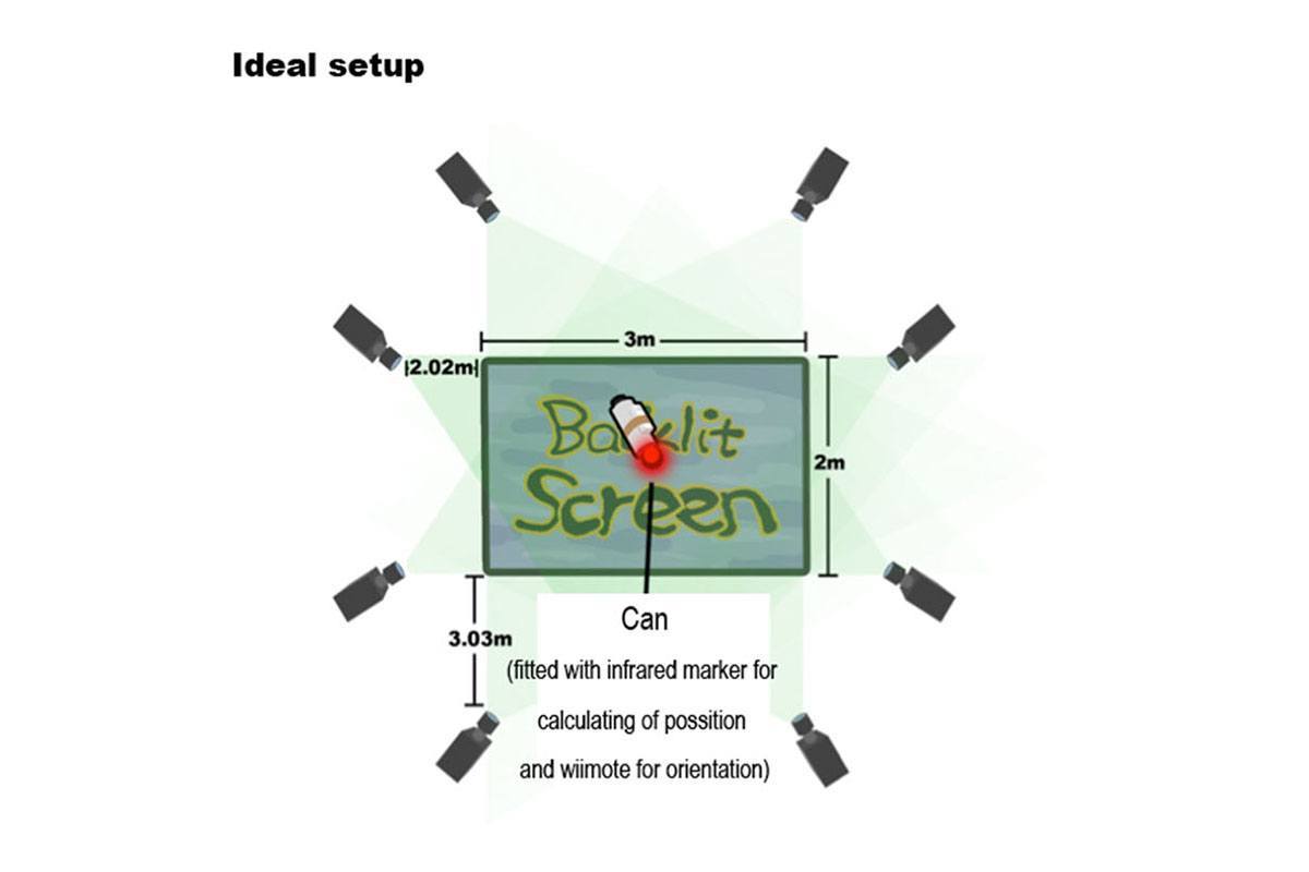 Digitaffiti - Idealt setup
