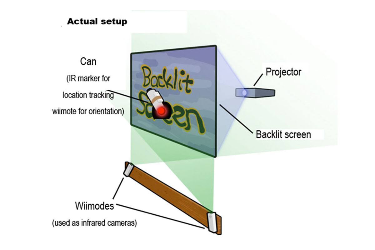 Digitaffiti - Endelige setup
